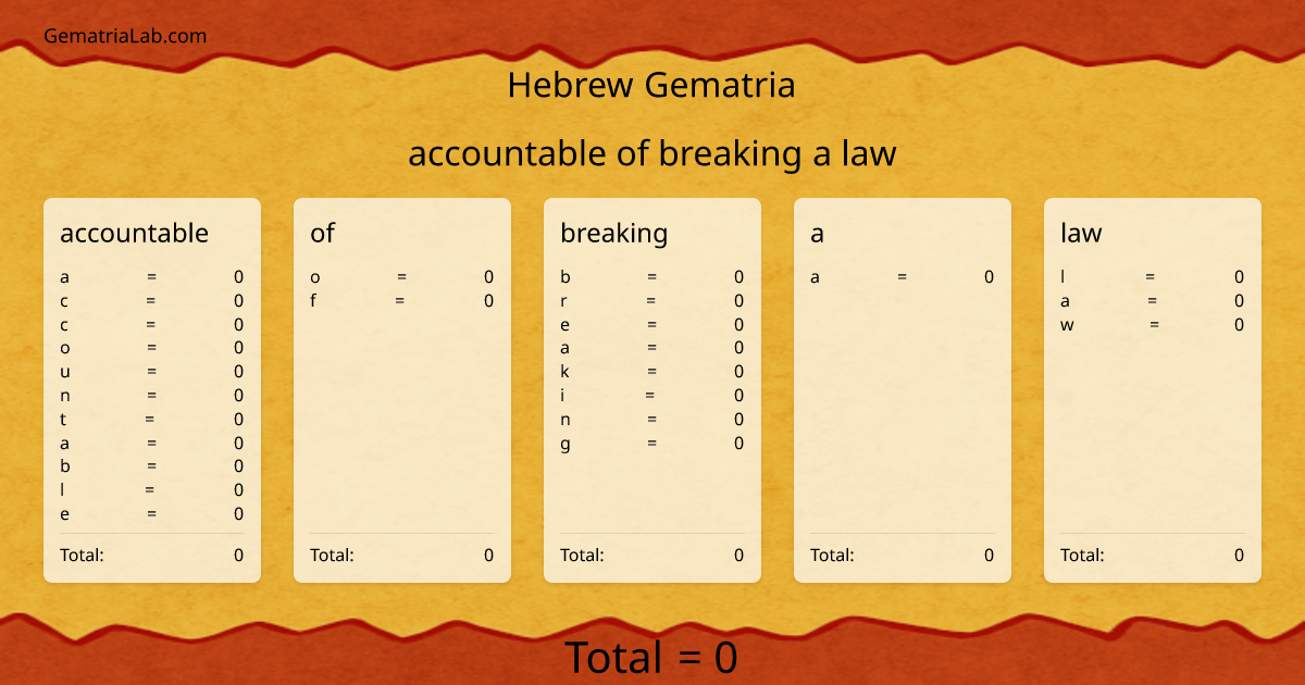 accountable of breaking a law in hebrew Gematria